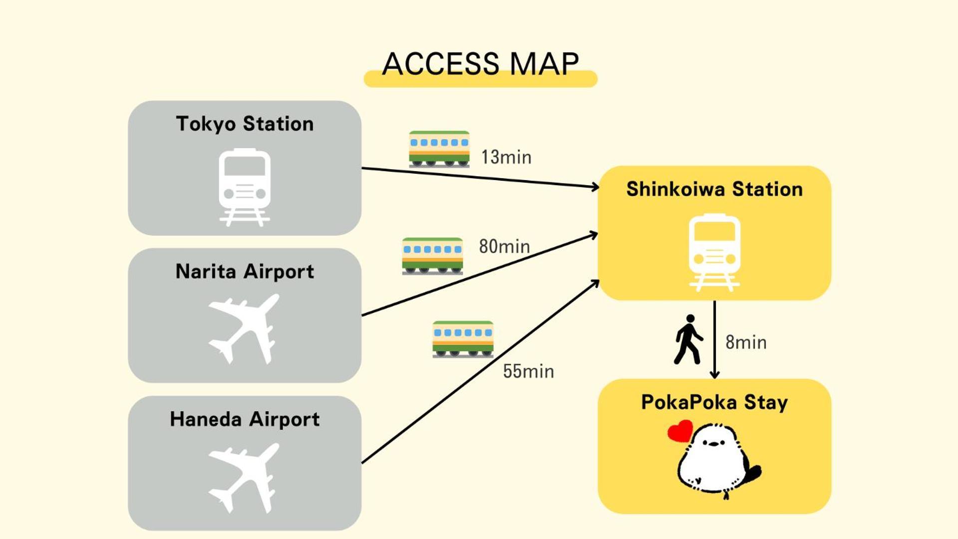Pokapoka Shinkoiwa R Apartamento Tóquio